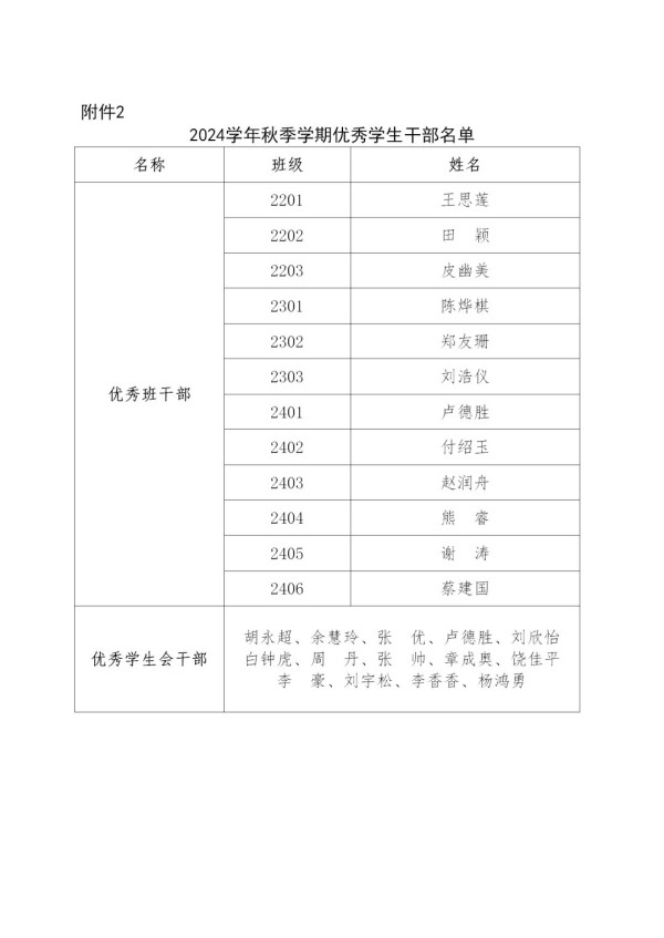 岳陽市江南通信職業技術學校有限公司,岳陽江南學校,岳陽江南通信學校,岳陽職業學校