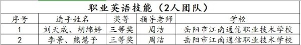 岳陽市江南通信職業技術學校有限公司,岳陽江南學校,岳陽江南通信學校,岳陽職業學校
