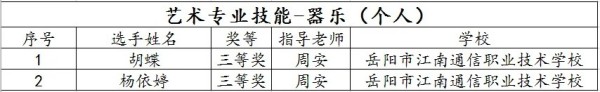 岳陽市江南通信職業技術學校有限公司,岳陽江南學校,岳陽江南通信學校,岳陽職業學校