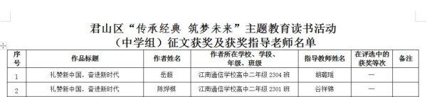 岳陽市江南通信職業技術學校有限公司,岳陽江南學校,岳陽江南通信學校,岳陽職業學校