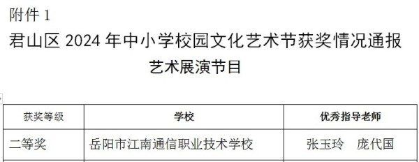 岳陽市江南通信職業技術學校有限公司,岳陽江南學校,岳陽江南通信學校,岳陽職業學校
