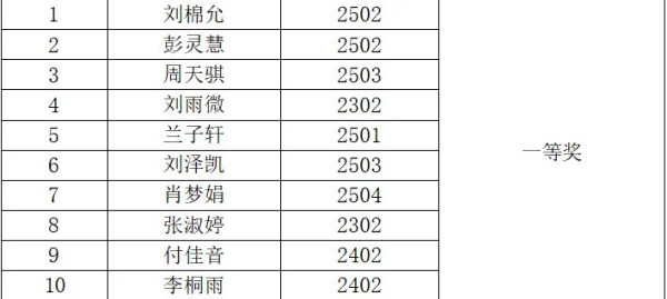 岳陽市江南通信職業技術學校有限公司,岳陽江南學校,岳陽江南通信學校,岳陽職業學校