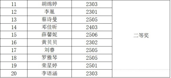 岳陽市江南通信職業技術學校有限公司,岳陽江南學校,岳陽江南通信學校,岳陽職業學校