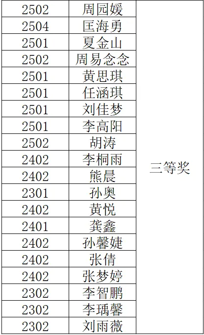 岳陽市江南通信職業技術學校有限公司,岳陽江南學校,岳陽江南通信學校,岳陽職業學校