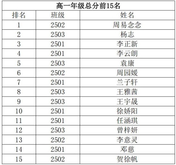 岳陽市江南通信職業技術學校有限公司,岳陽江南學校,岳陽江南通信學校,岳陽職業學校