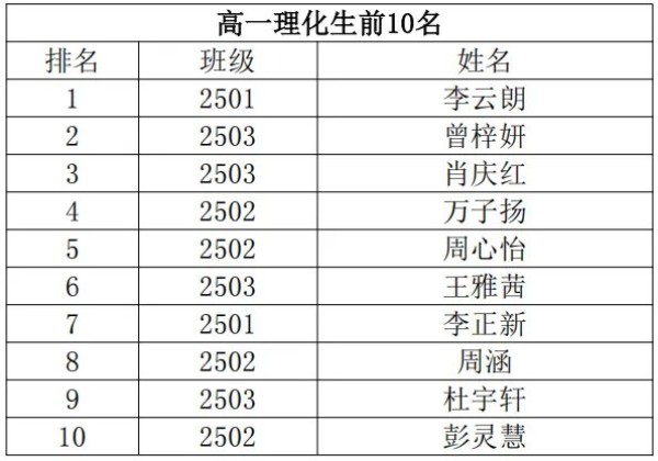 岳陽市江南通信職業技術學校有限公司,岳陽江南學校,岳陽江南通信學校,岳陽職業學校