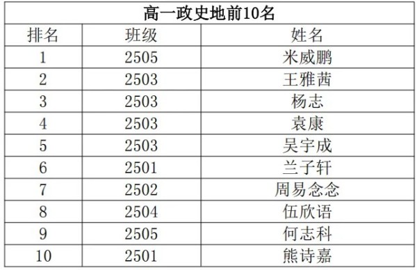 岳陽市江南通信職業技術學校有限公司,岳陽江南學校,岳陽江南通信學校,岳陽職業學校