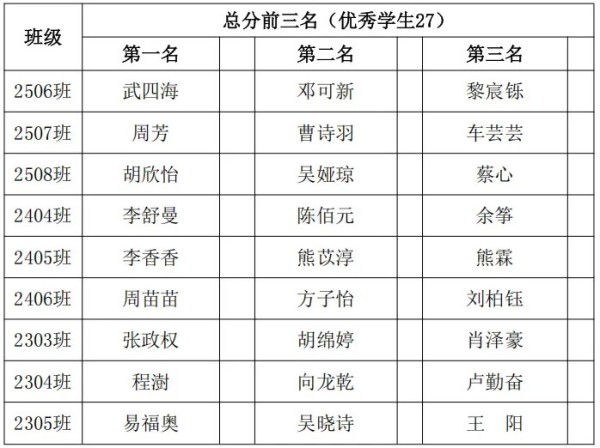 岳陽市江南通信職業技術學校有限公司,岳陽江南學校,岳陽江南通信學校,岳陽職業學校