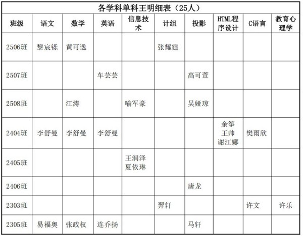 岳陽市江南通信職業技術學校有限公司,岳陽江南學校,岳陽江南通信學校,岳陽職業學校