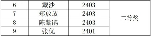 岳陽市江南通信職業技術學校有限公司,岳陽江南學校,岳陽江南通信學校,岳陽職業學校