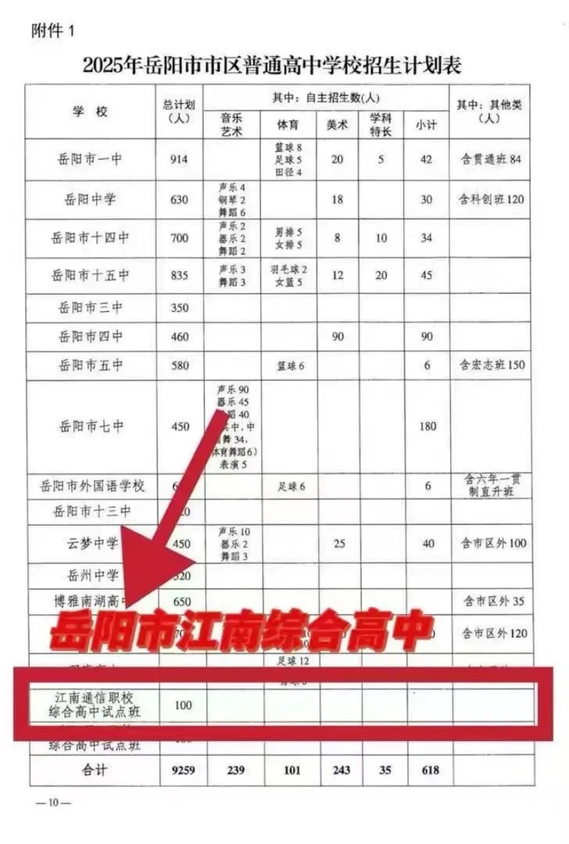 岳陽市江南通信職業技術學校有限公司,岳陽江南學校,岳陽江南通信學校,岳陽職業學校